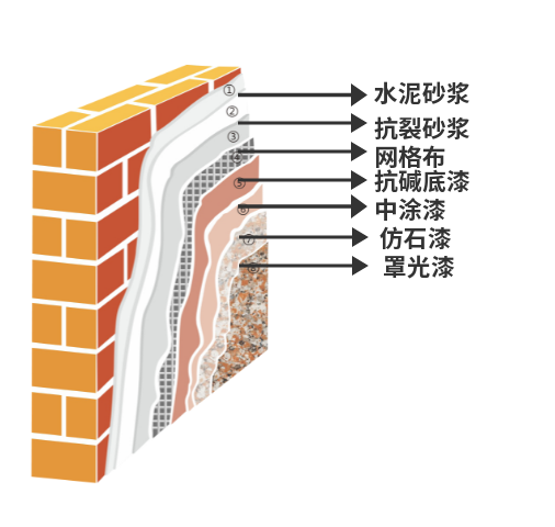 水包砂的施工工艺 仿石漆施工步骤